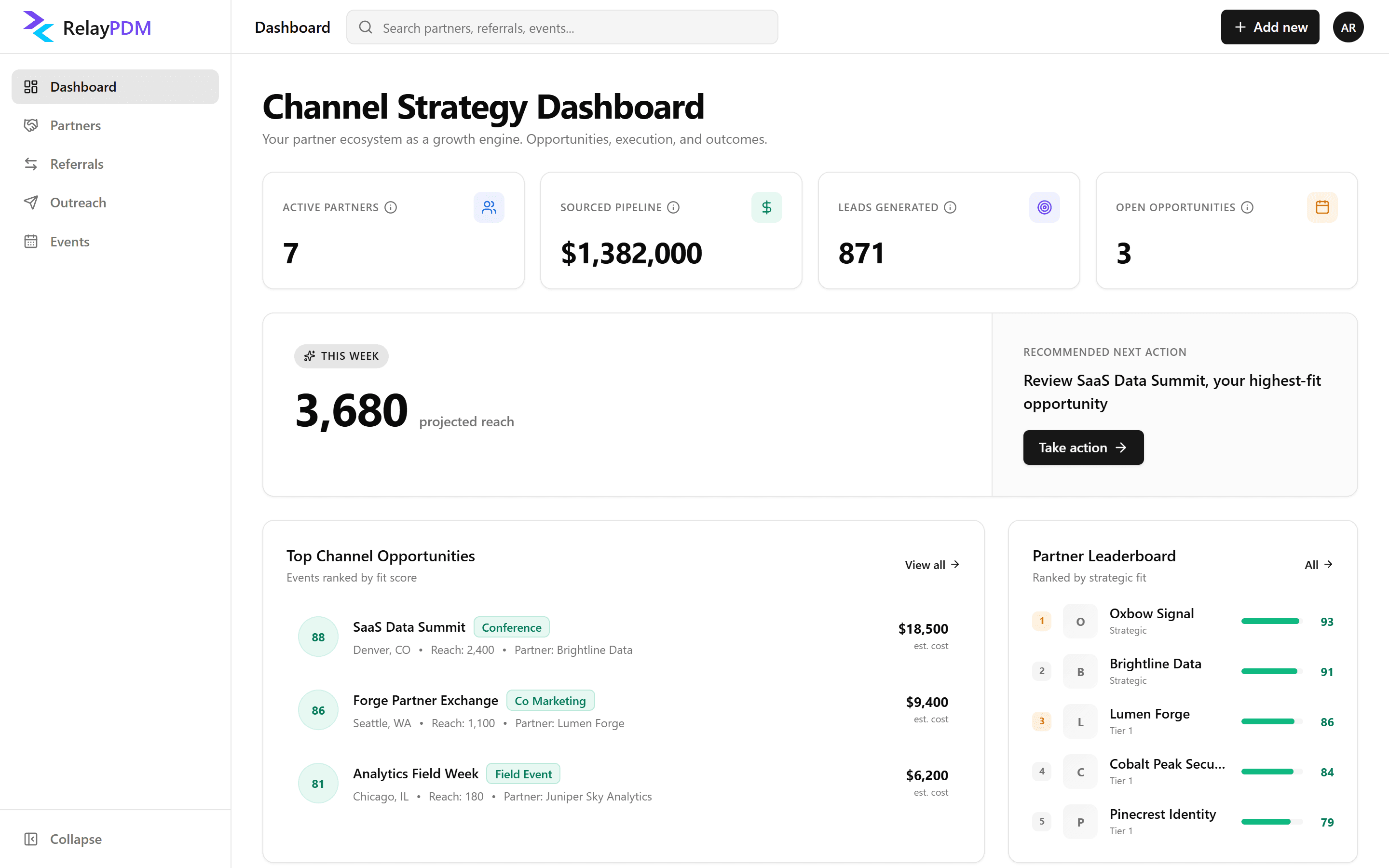 The RelayPDM dashboard with partner, pipeline and event figures and a partner leaderboard, filled with fictional sample data
