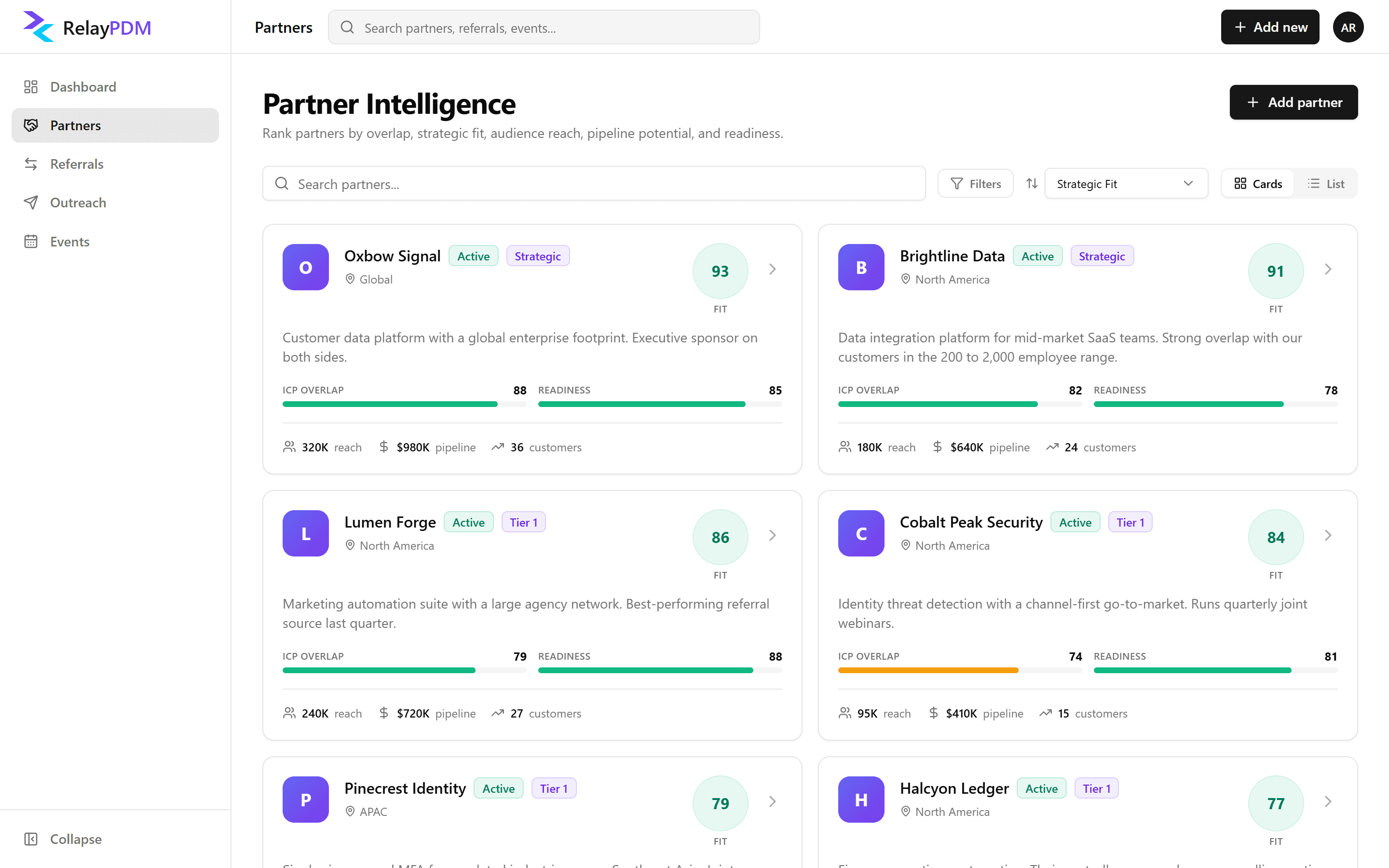 RelayPDM partner list ranked by strategic fit, with tier, status and scores for fictional partners