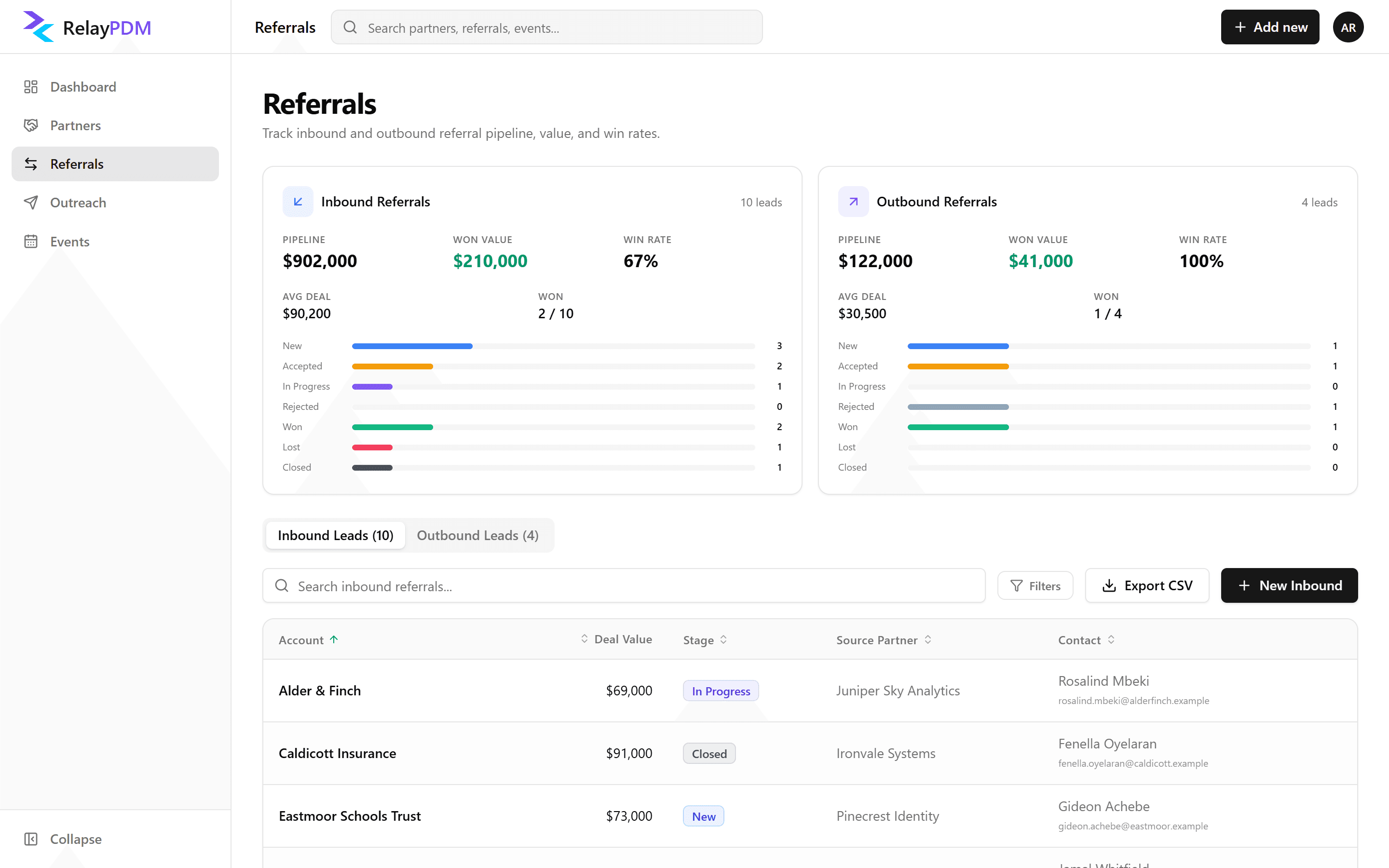 RelayPDM referrals page with inbound and outbound scorecards and a table of fictional referrals